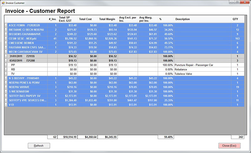 Drilldown reports
